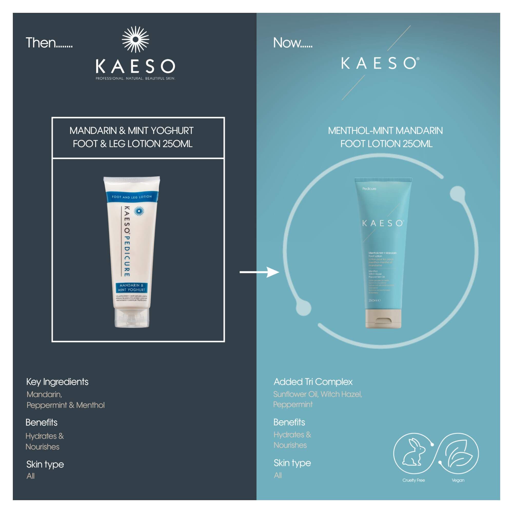 KAESO PEDICURE - Menthol- Mint Mandarin Leg Lotion 250ml