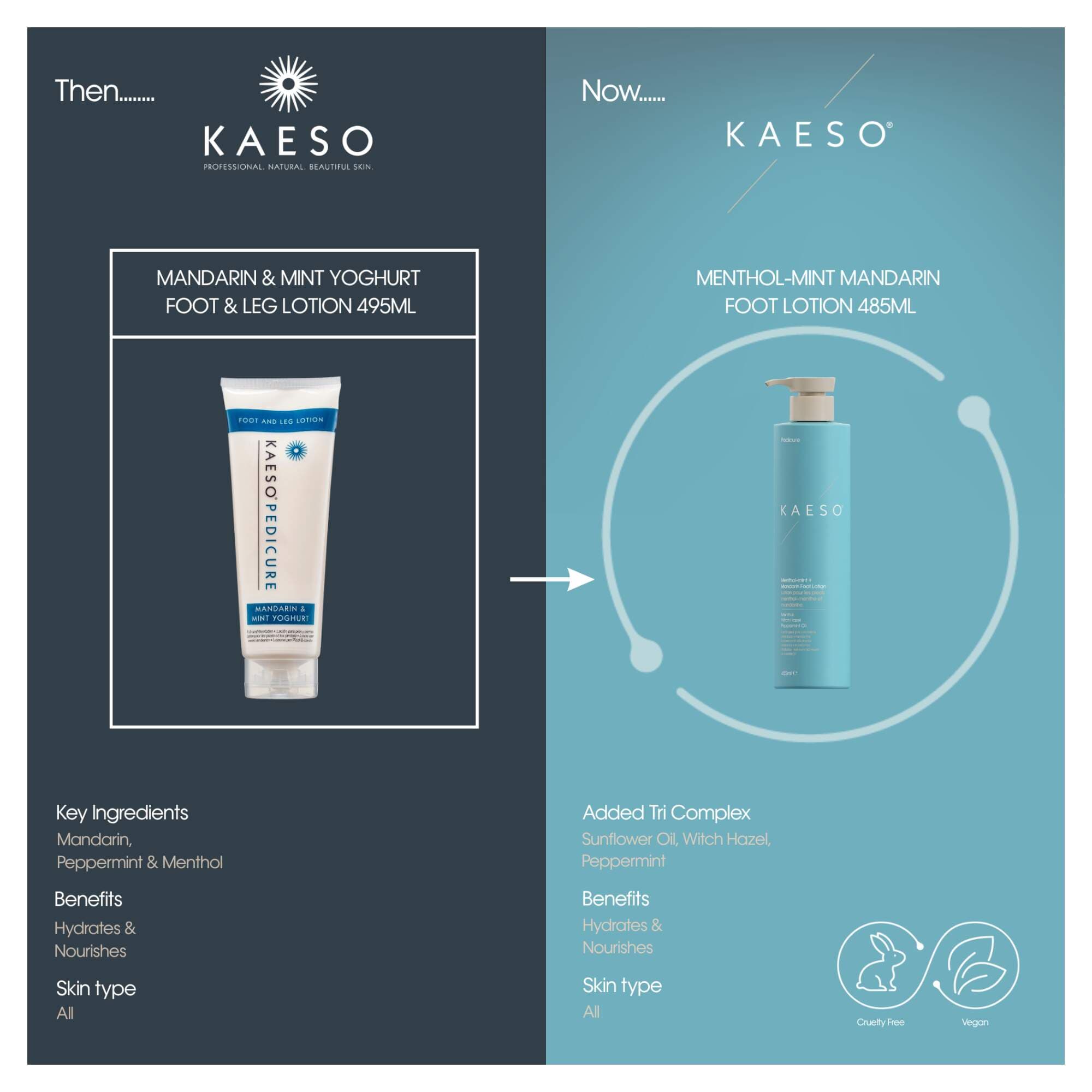 KAESO PEDICURE - Menthol- Mint Mandarin Foot Lotion 485ml