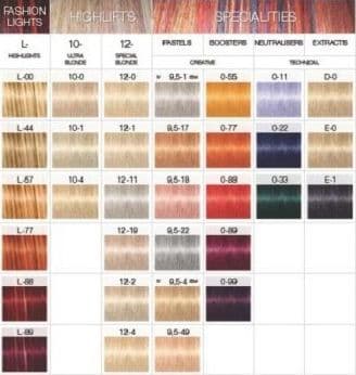 Igora Fashion Lights Shade Chart