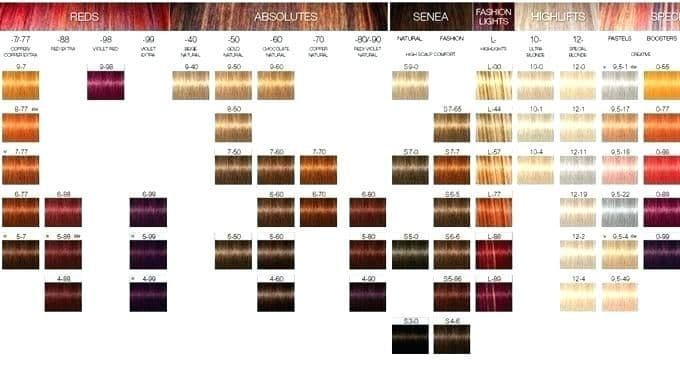 Igora Shade Chart 2022