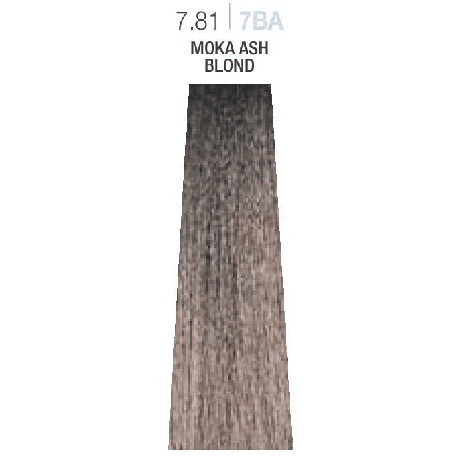 Milk Shake - 9 minutes -  7.81